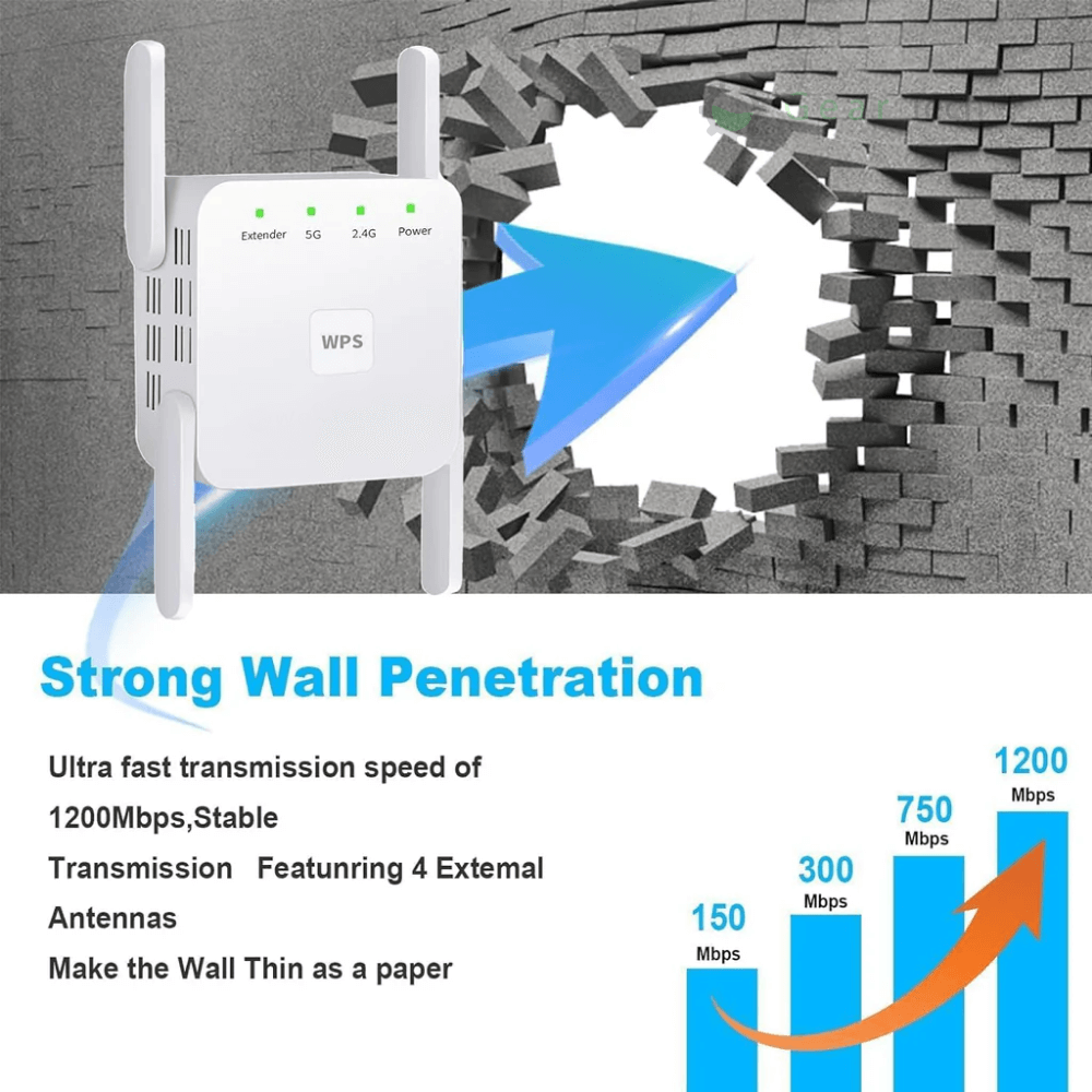 Wireless router with text about strong wall penetration and transmission speeds.