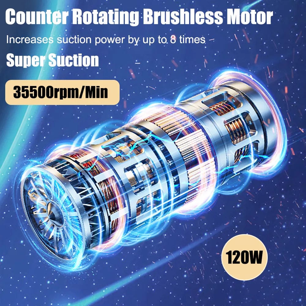 Counter rotating brushless motor with technical specifications on a blue background